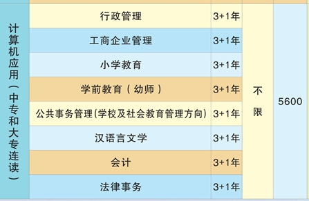 桃源創(chuàng)才科技學校、學校招生計劃