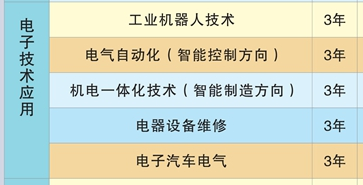 桃源創(chuàng)才科技學(xué)校招生、2019招生專業(yè)有哪些