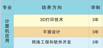 桃源創(chuàng)才科技學(xué)校招生、2019招生專業(yè)有哪些