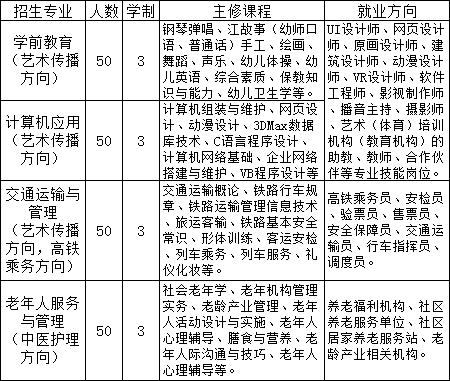 贛州市科技學(xué)校招生計(jì)劃