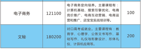 臨湘市職業(yè)中專、學(xué)校招生計(jì)劃