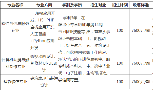 郴州科龍職業(yè)技術(shù)學校、學校招生計劃