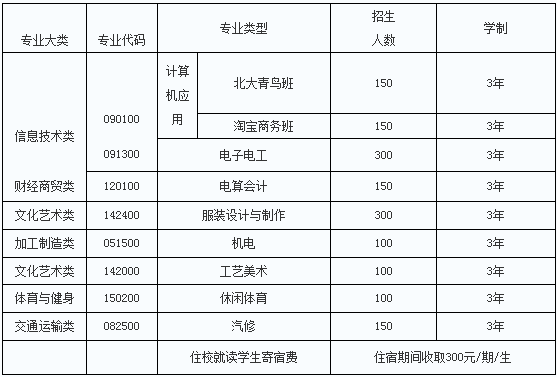 邵陽縣工業(yè)職業(yè)技術(shù)學(xué)校