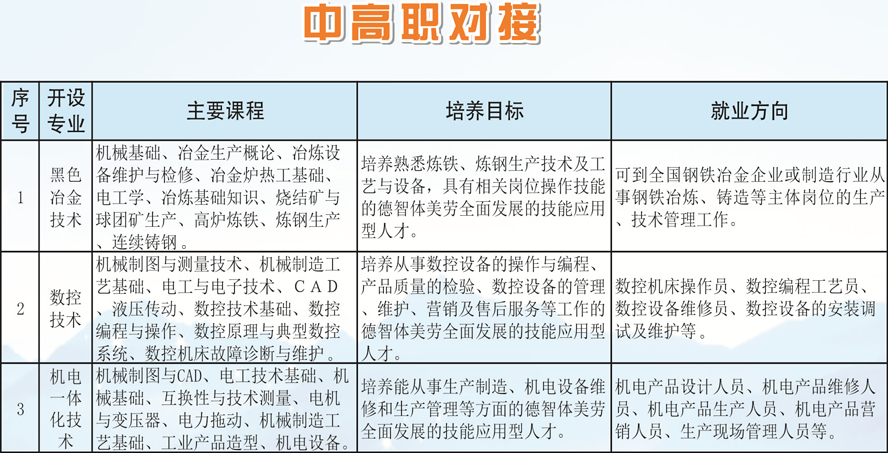 江西省冶金工業(yè)學(xué)校招生計(jì)劃