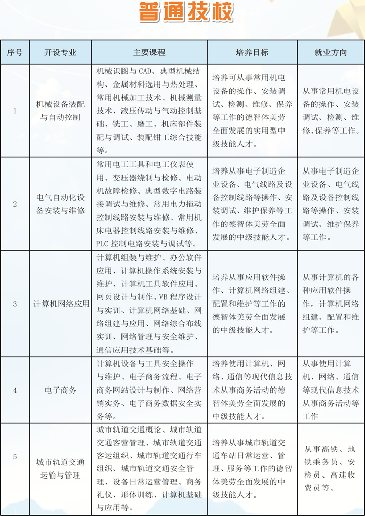 江西省冶金工業(yè)學(xué)校招生計(jì)劃