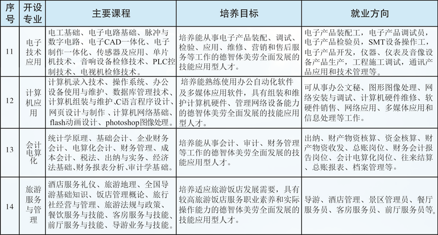 江西省冶金工業(yè)學校招生專業(yè)