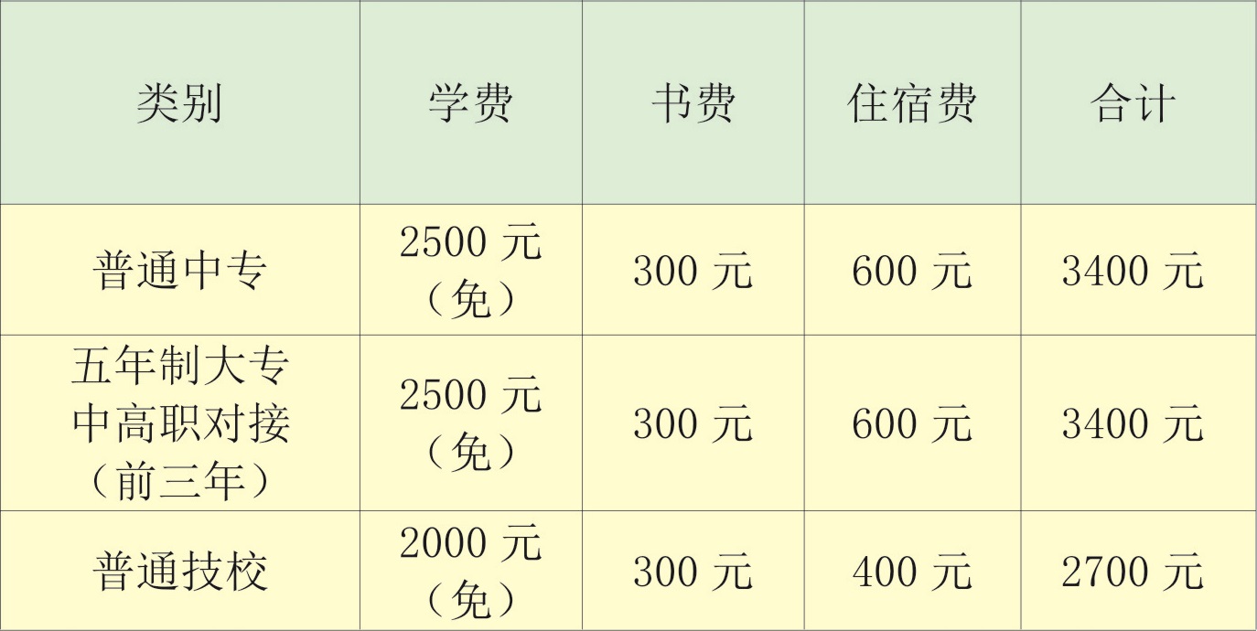 江西省冶金工業(yè)學(xué)校收費(fèi)標(biāo)準(zhǔn)