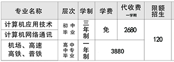 懷化市金橋職業(yè)技術(shù)學(xué)校、招生計(jì)劃