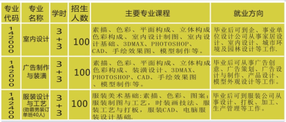 邵陽工業(yè)學校、學校招生計劃