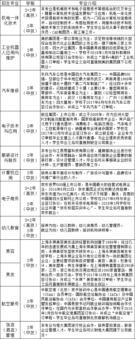 寧都高級技工學(xué)校招生專業(yè)