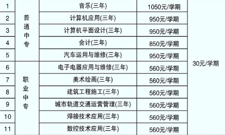 安陽(yáng)縣理工中等專業(yè)學(xué)校2019招生專業(yè)