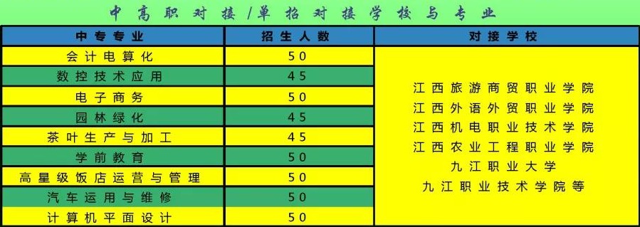 江西省通用技術(shù)工程學(xué)校招生計(jì)劃