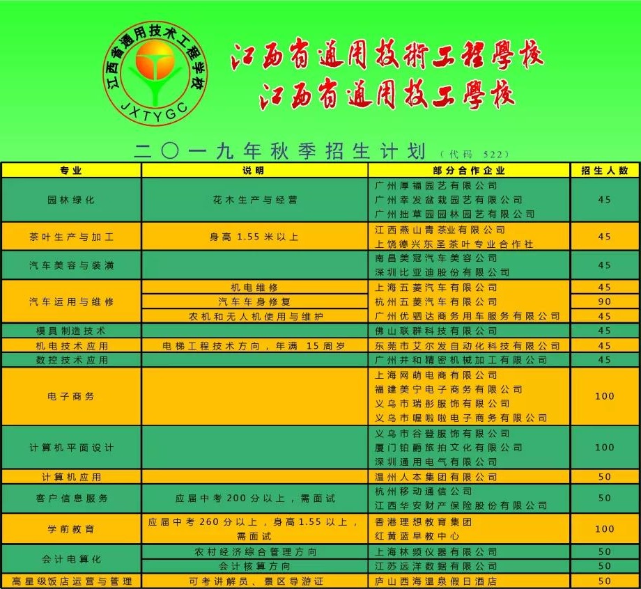 江西省通用技術(shù)工程學(xué)校招生計(jì)劃