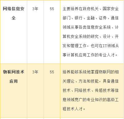 湘潭縣職業(yè)技術(shù)學(xué)校、學(xué)校招生計(jì)劃