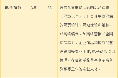 湘潭縣職業(yè)技術(shù)學(xué)校、學(xué)校招生計(jì)劃