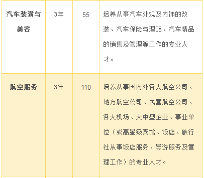 湘潭縣職業(yè)技術(shù)學(xué)校、學(xué)校招生計(jì)劃