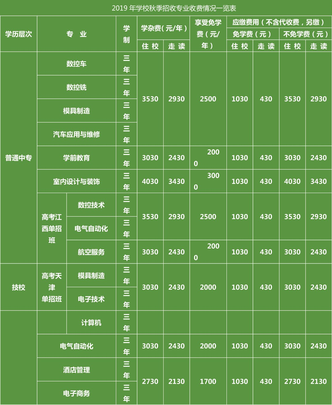 新余市職業(yè)教育中心收費(fèi)標(biāo)準(zhǔn)