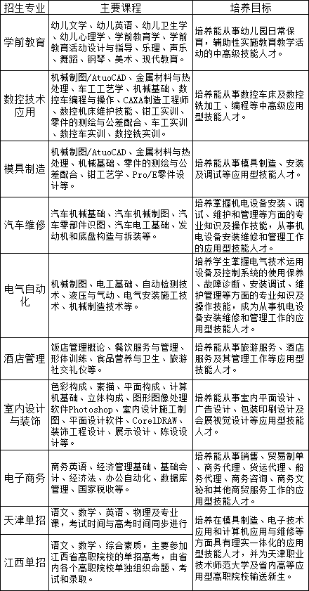 新余市職業(yè)教育中心招生專業(yè)