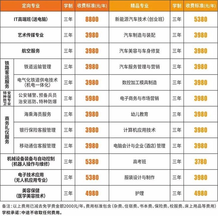 宜春工業(yè)學校收費標準