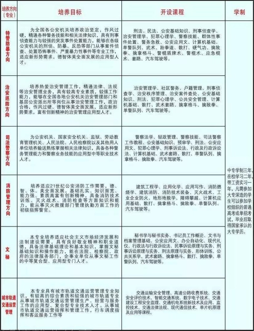 新余市司法警官學校招生專業(yè)