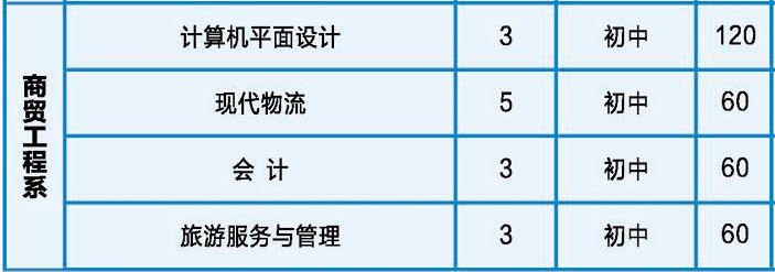 湖南省工業(yè)技師學院、學校招生計劃