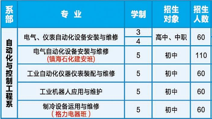 湖南省工業(yè)技師學院、學校招生計劃