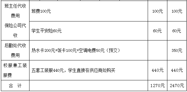 湖南省工業(yè)技師學(xué)院學(xué)費(fèi)、優(yōu)惠政策