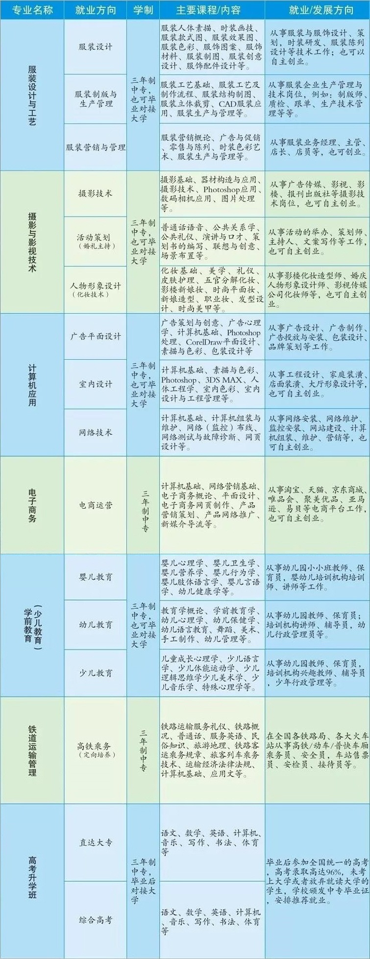 贛州服裝職業(yè)技術(shù)學(xué)校招生計(jì)劃