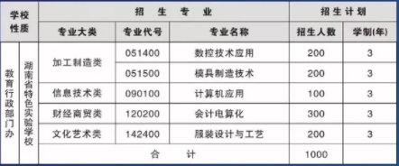 湖南省武岡市藍(lán)深職業(yè)技術(shù)學(xué)校、學(xué)校招生計(jì)劃