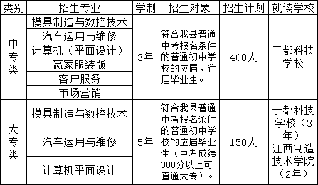 江西省于都科技學(xué)校招生計(jì)劃