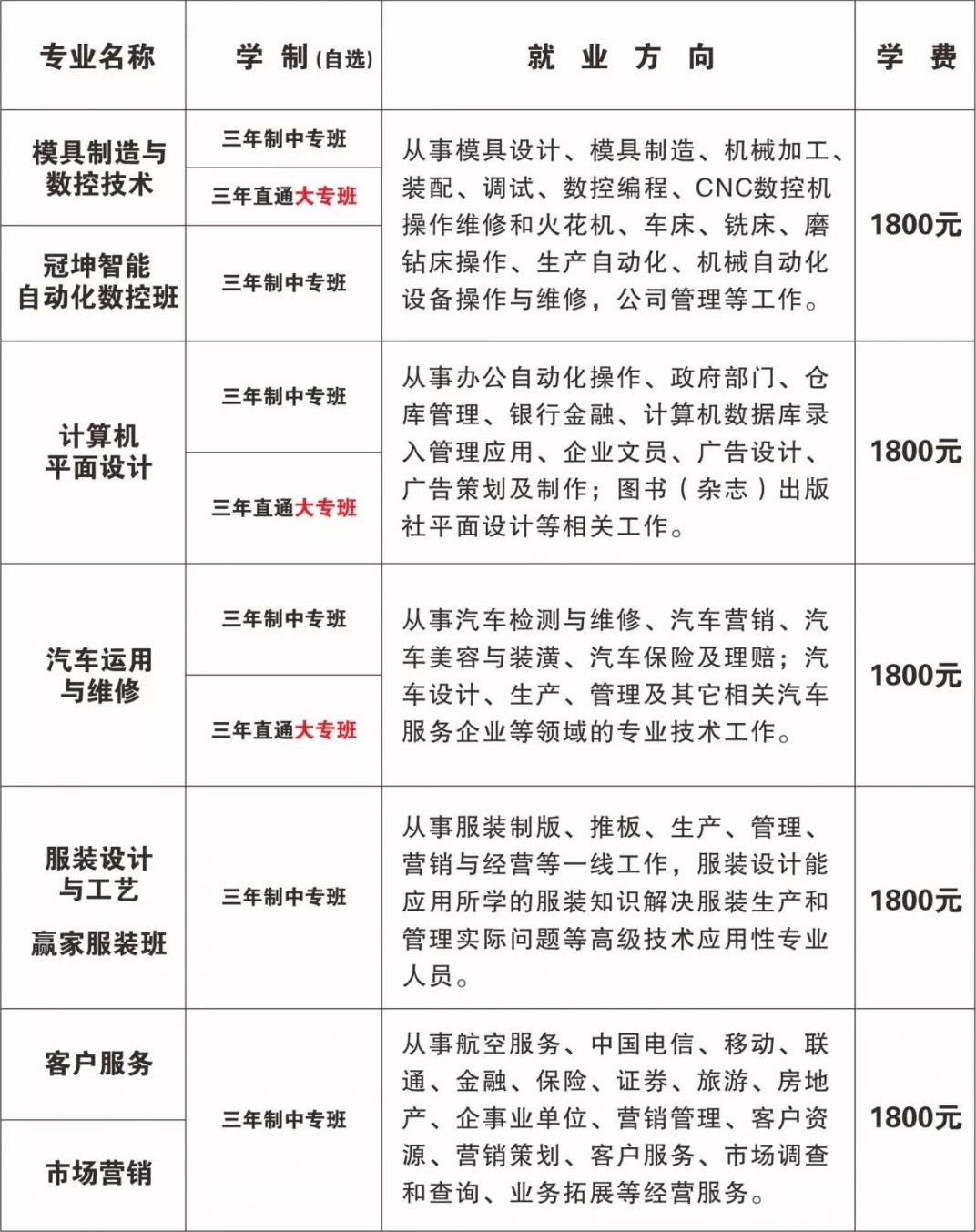 江西省于都科技學(xué)校招生專業(yè)