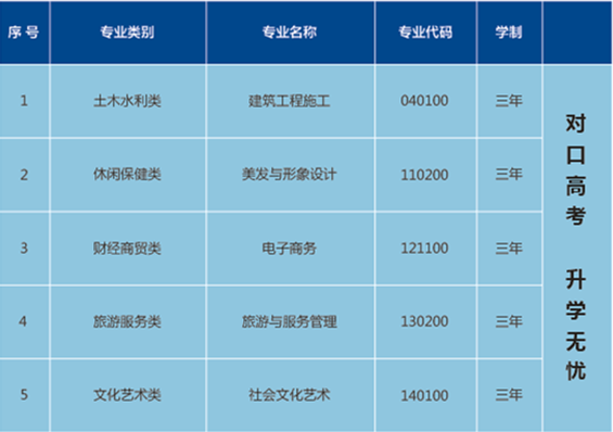 長沙市中遠(yuǎn)職業(yè)中專學(xué)校、學(xué)校招生計劃