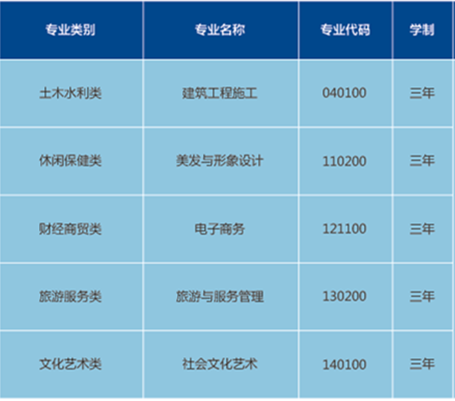 長沙市中遠職業(yè)中專學校招生、2019招生專業(yè)有哪些