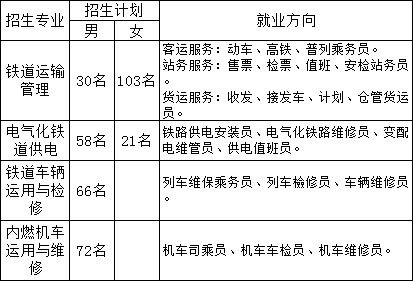 江西科技中等專業(yè)學(xué)校招生計(jì)劃