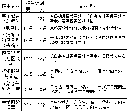 江西科技中等專業(yè)學(xué)校招生計(jì)劃