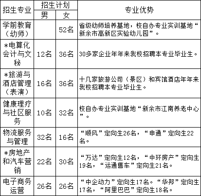 江西科技中等專業(yè)學(xué)校招生專業(yè)