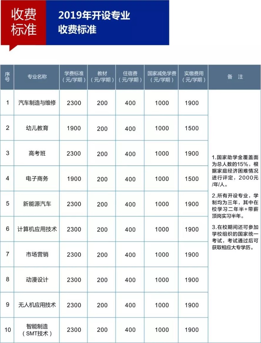 萍鄉(xiāng)市交通職業(yè)學校收費標準