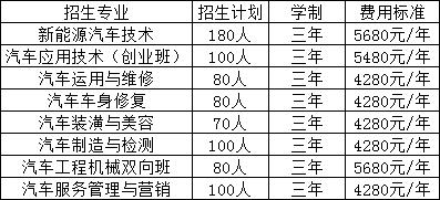 江西康展汽車科技學校招生計劃