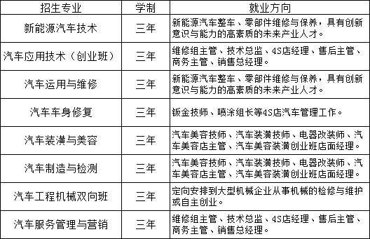 江西康展汽車科技學校招生專業(yè)