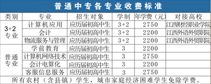 江西省信息科技學(xué)校招生計劃