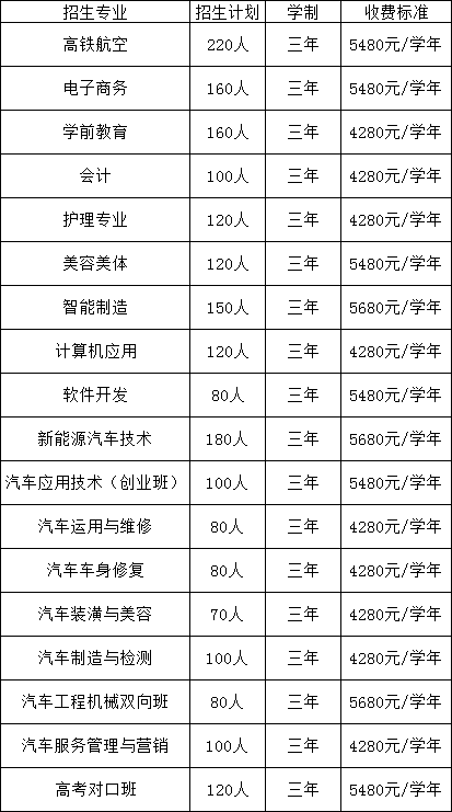 江西新能源技工學(xué)校招生計劃