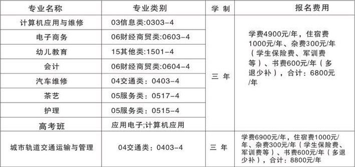 江西贛江技工學校招生計劃