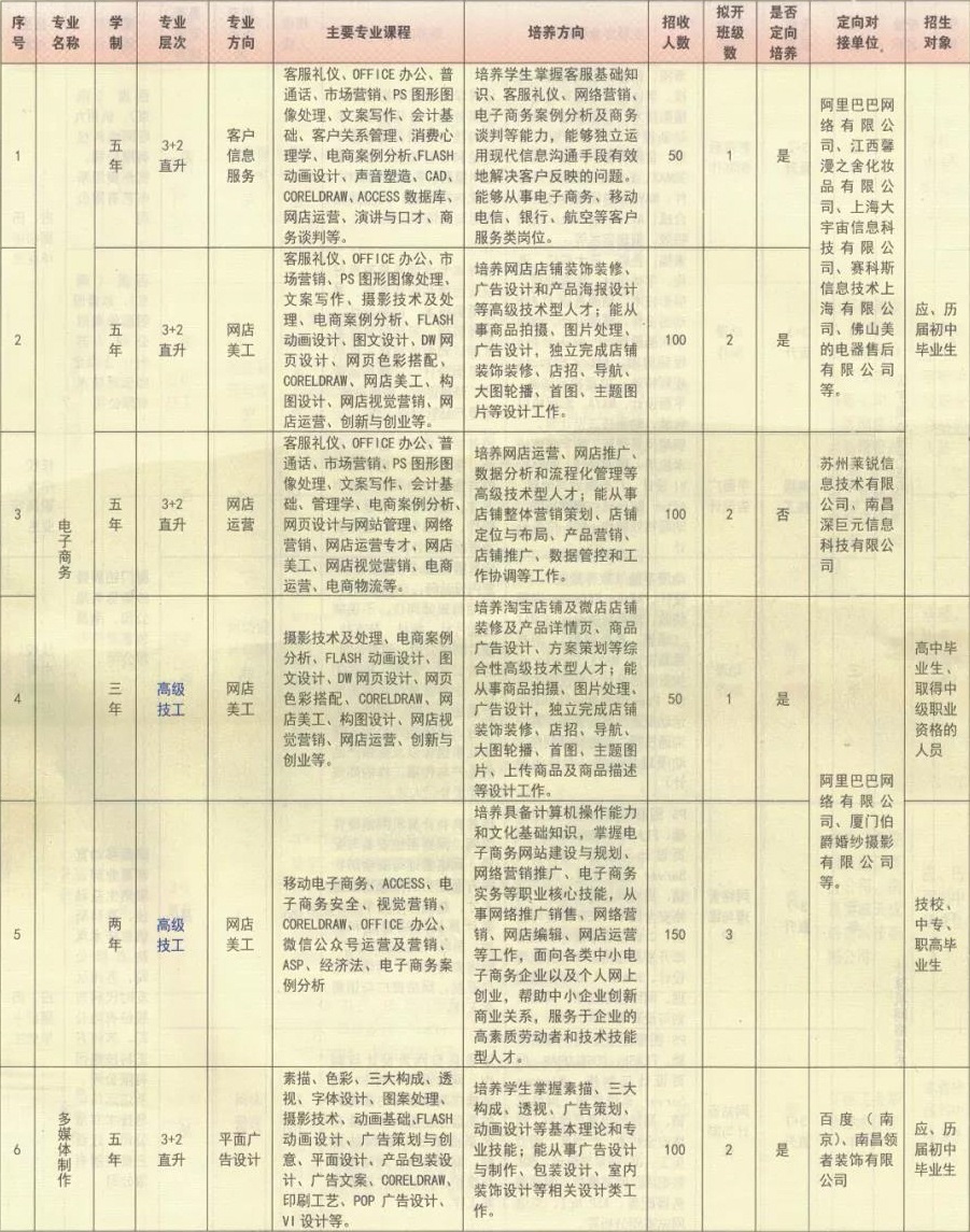 江西省電子信息工程學(xué)校招生計(jì)劃