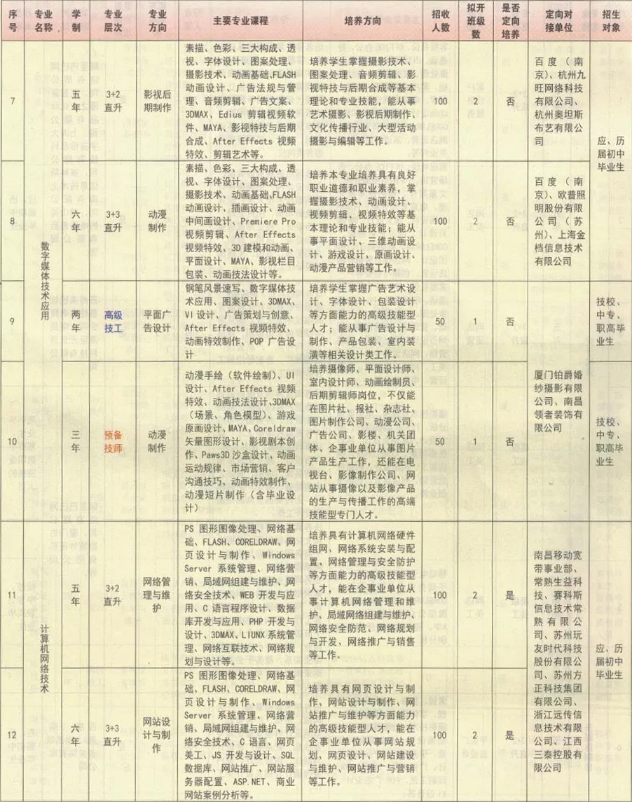 江西省電子信息工程學(xué)校招生計(jì)劃