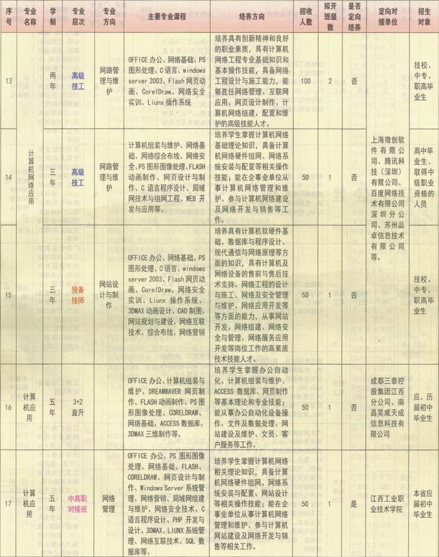 江西省電子信息工程學(xué)校招生計(jì)劃