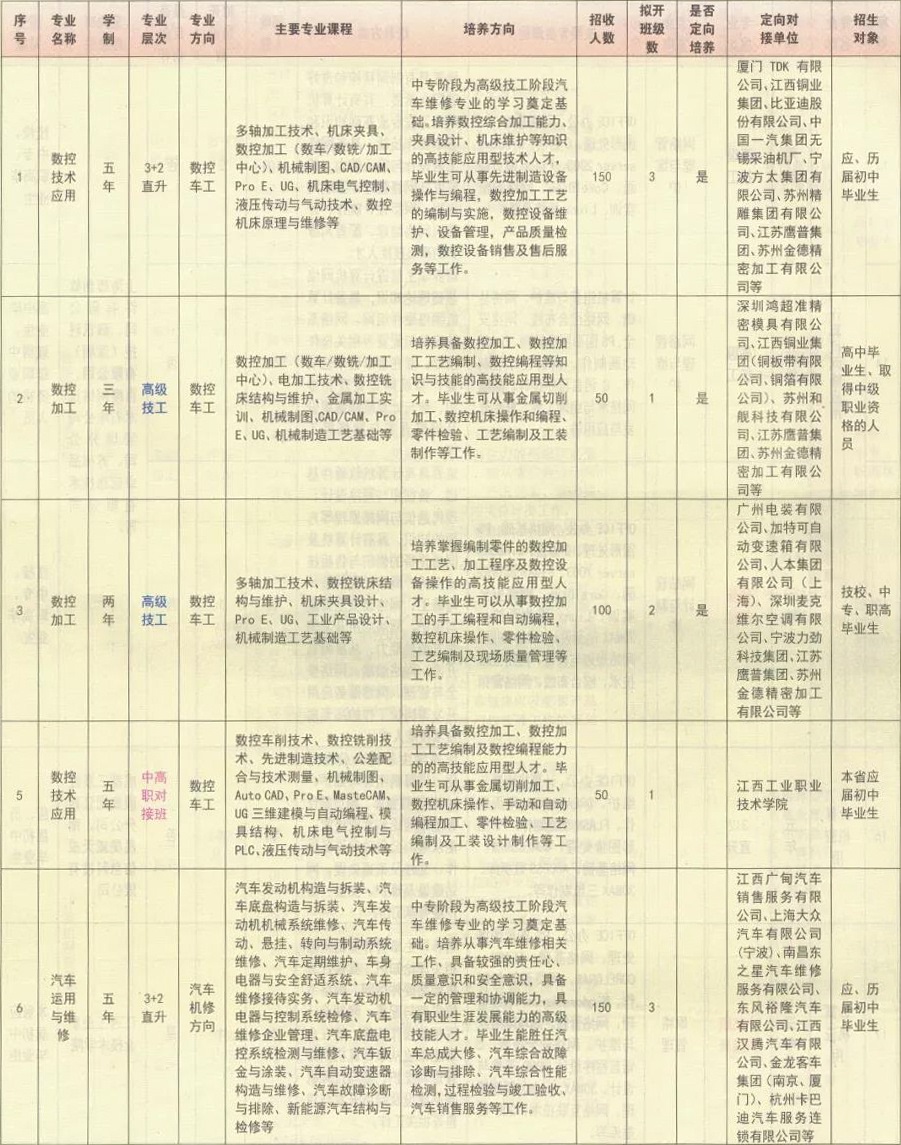 江西省電子信息工程學(xué)校招生計(jì)劃