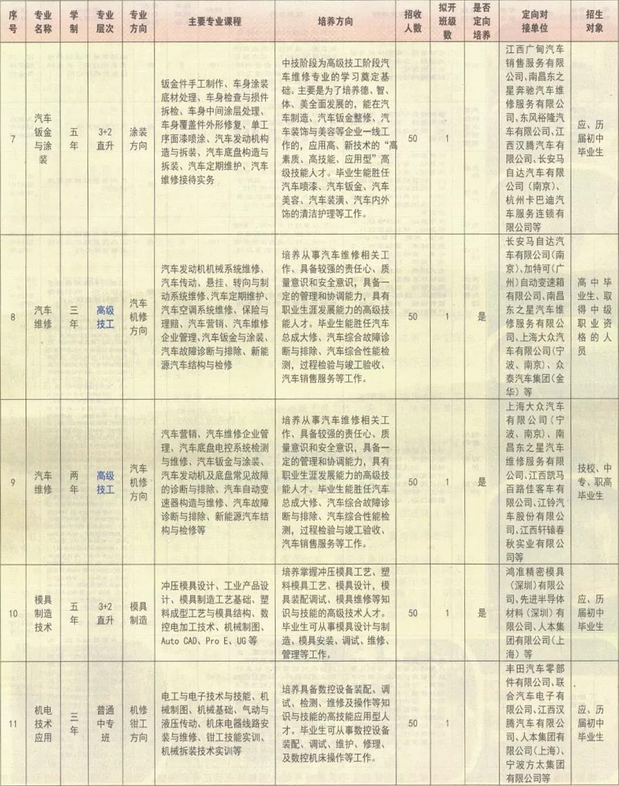 江西省電子信息工程學(xué)校招生計(jì)劃