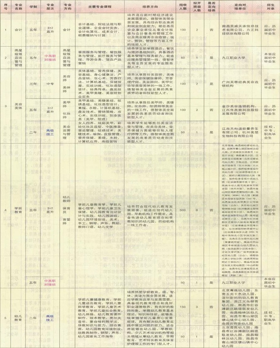 江西省電子信息工程學(xué)校招生計(jì)劃