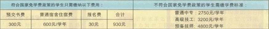 江西省電子信息工程學(xué)校收費(fèi)標(biāo)準(zhǔn)