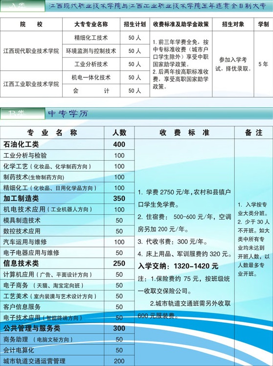 江西省化學(xué)工業(yè)學(xué)校招生計(jì)劃